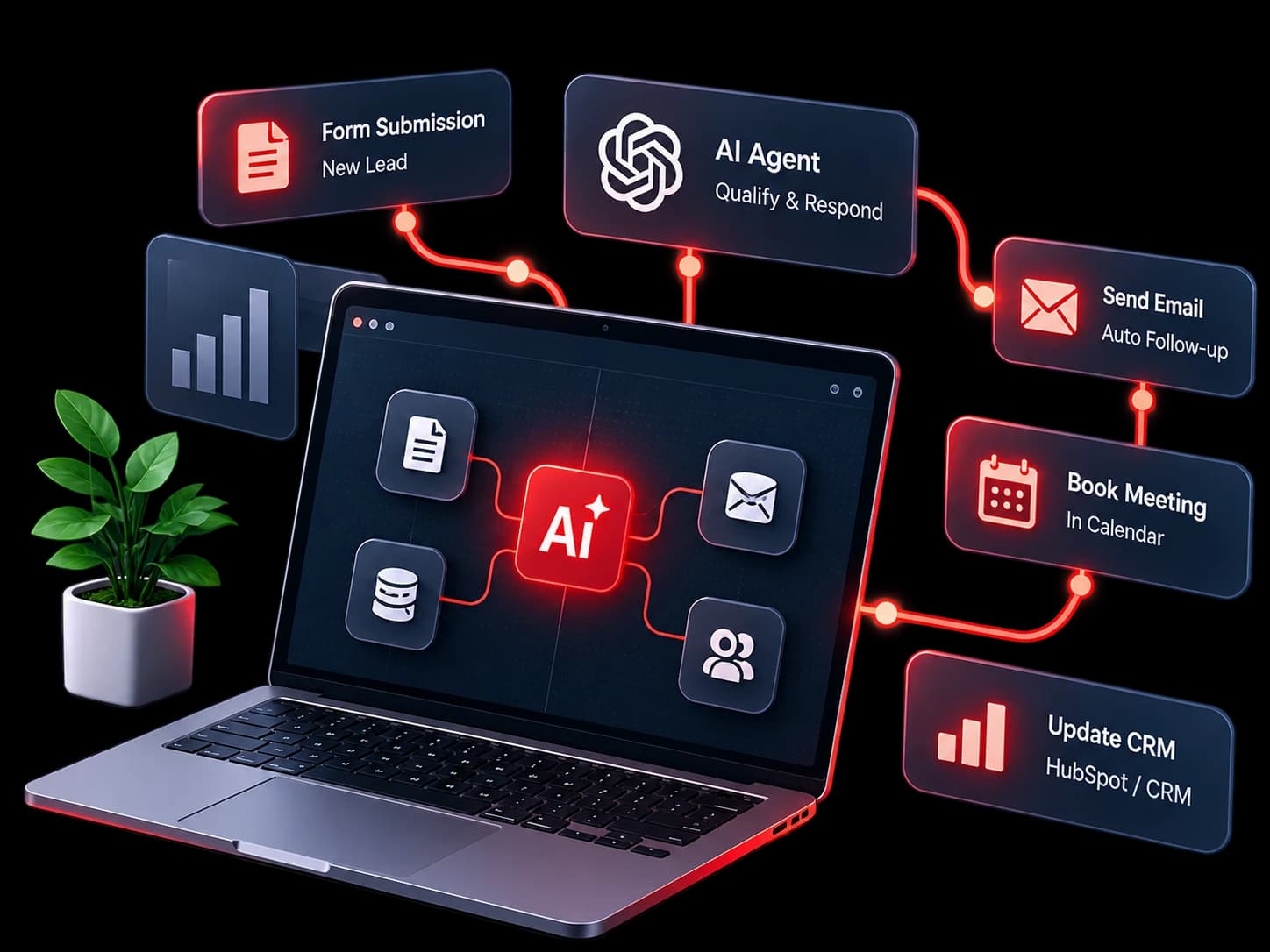 AI and Automation: a form submission qualified by an AI agent, followed up, booked and added to the CRM