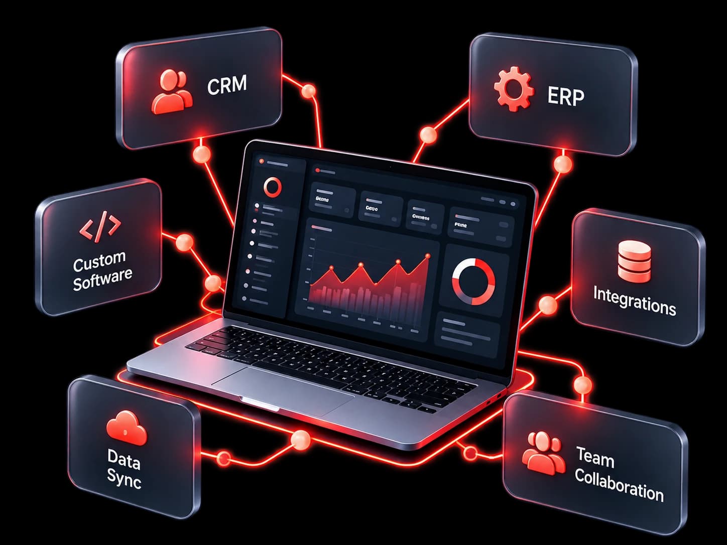 Business Systems: CRM, ERP, custom software, integrations and data sync connected to one dashboard